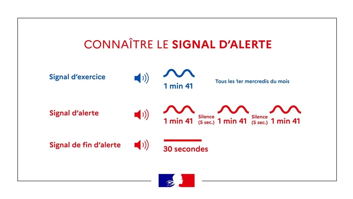 NICE : Alpes-Maritimes - Le test mensuel des 48 sirènes d'alerte aura lieu ce mercredi