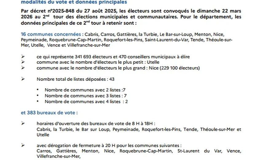 NICE : Élections municipales - 16 communes des Alpes-Maritimes appelées aux urnes pour le second tou