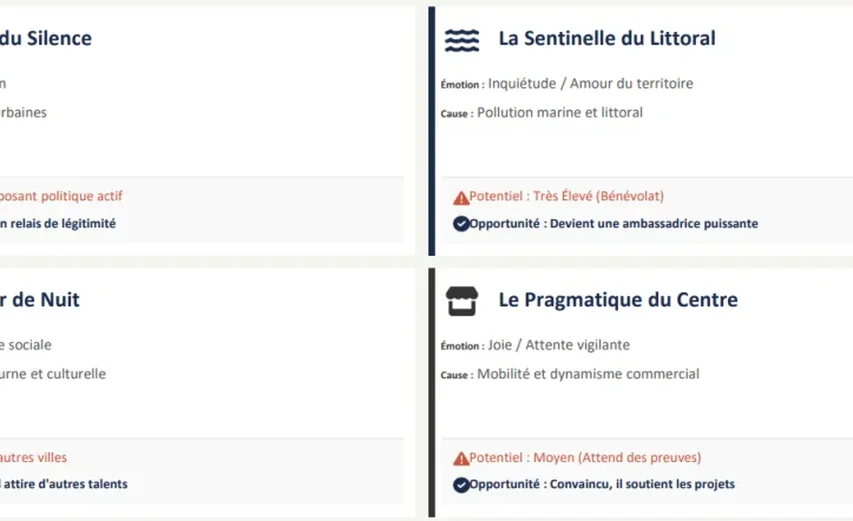 FRANCE : Municipales 2026 - Une startup analyse les émotions des villes pour éclairer le débat publi