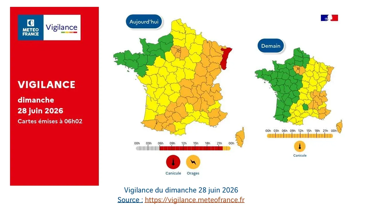 FRANCE : Météo - Double alerte canicule à l'Est et orages violents sur une large partie du pays