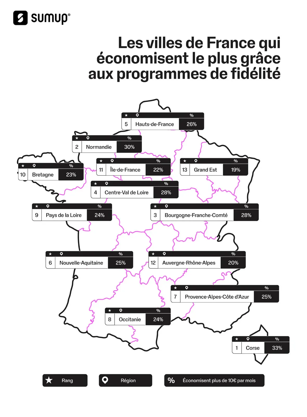 FRANCE : Programmes de fidélité - Les Français, champions de l'engagement mais très exigeants