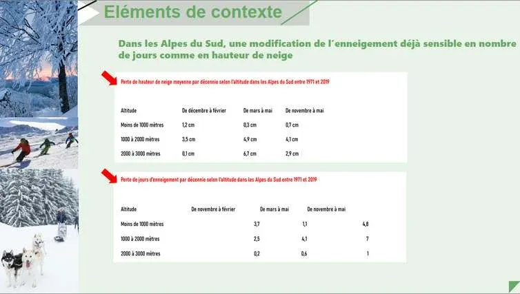 NICE : Changement climatique - L'État et les acteurs locaux dressent un constat d'urgence pour les A