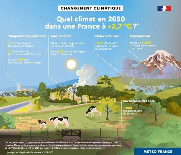 NICE : Changement climatique - L'État et les acteurs locaux dressent un constat d'urgence pour les A