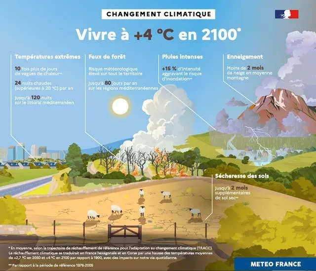 NICE : Changement climatique - L'État et les acteurs locaux dressent un constat d'urgence pour les A