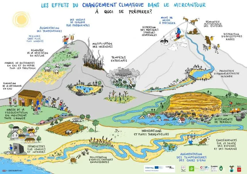 NICE : Changement climatique - L'État et les acteurs locaux dressent un constat d'urgence pour les A