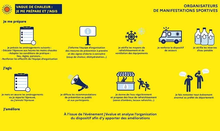PARIS : Canicule - Le ministère des Sports appelle à la vigilance sur les manifestations sportives