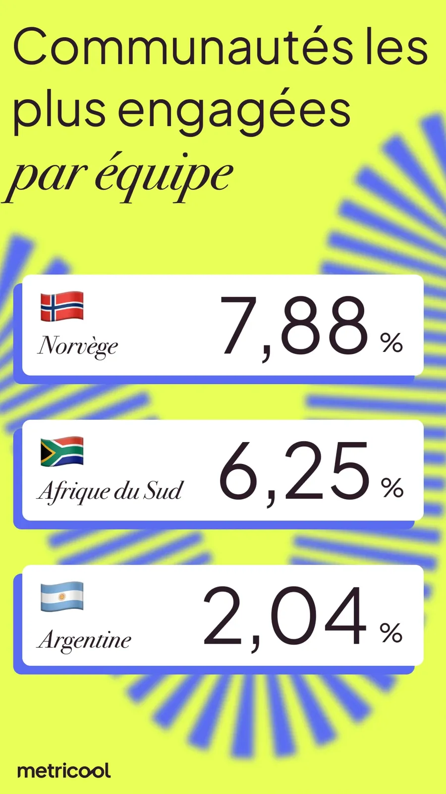 PARIS : Coupe du Monde 2026 - L'Espagne gagne le trophée, les réseaux sociaux sacrent leurs propres