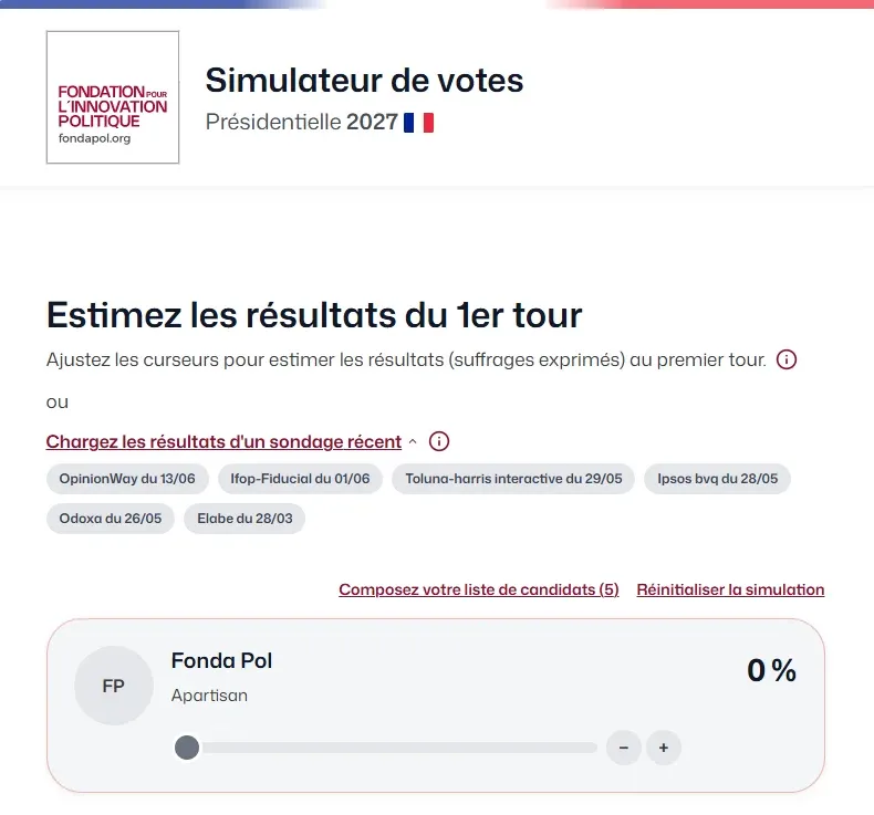 PARIS : Élection présidentielle 2027 - Fondapol lance un simulateur pour explorer les scénarios du s