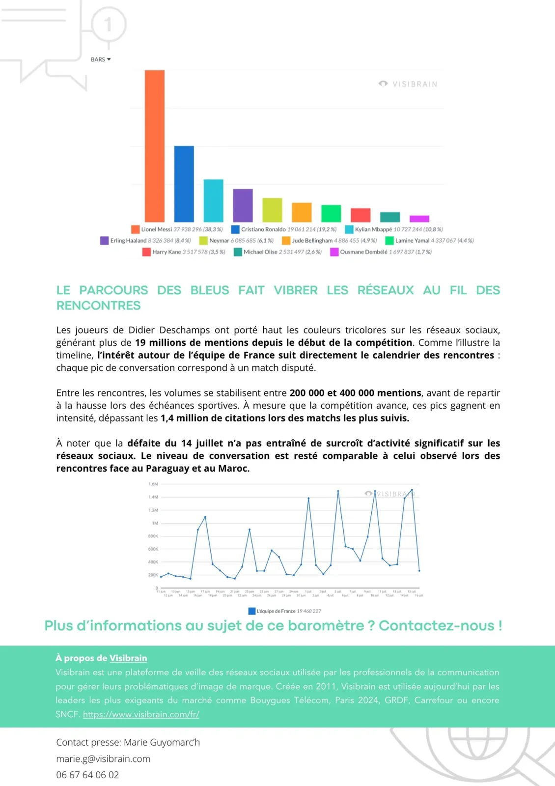 PARIS : Football - La Coupe du Monde 2026 bat des records sur les réseaux sociaux, entre passion et