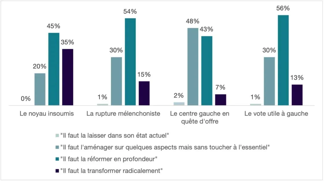 PARIS : Présidentielle 2027 - La gauche fracturée en quatre familles face au défi de l'union