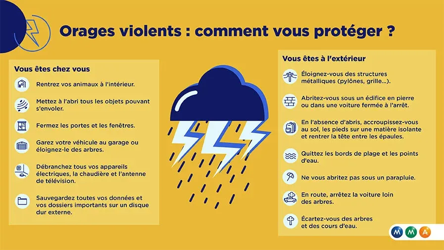TOULON : Météo - Le Var placé en vigilance pour des orages potentiellement violents dès samedi