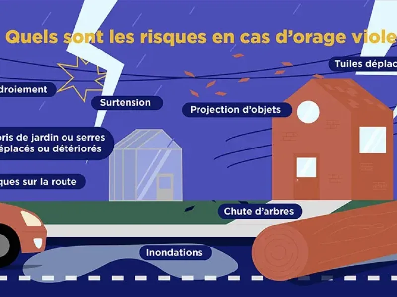 TOULON : Météo - Le Var placé en vigilance pour des orages potentiellement violents dès samedi
