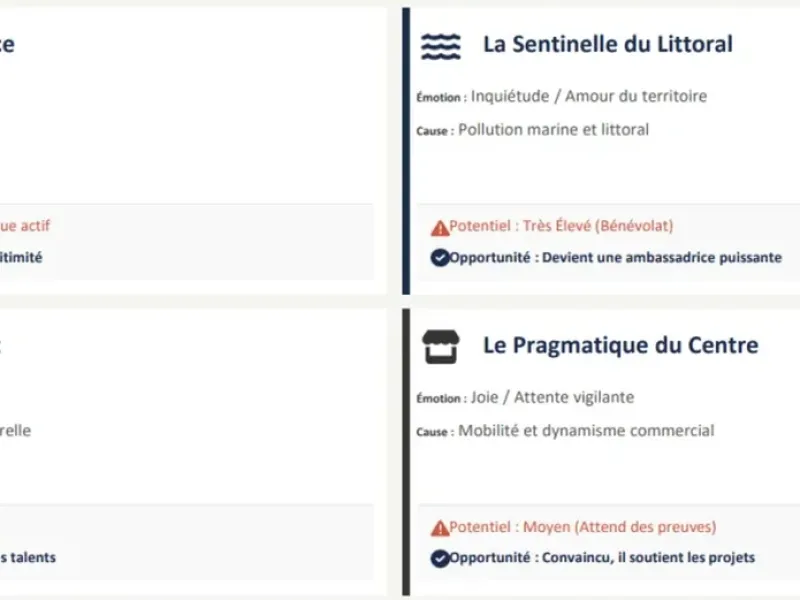 FRANCE : Municipales 2026 - Une startup analyse les émotions des villes pour éclairer le débat publi