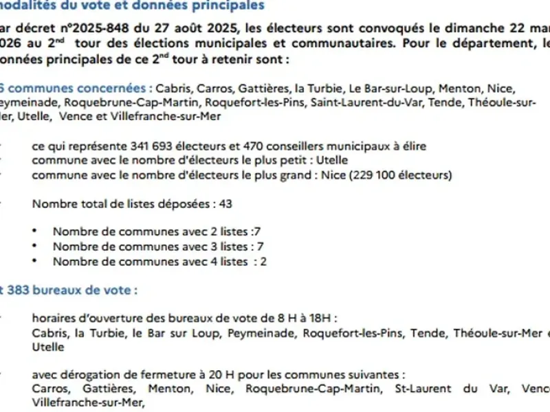 NICE : Élections municipales - 16 communes des Alpes-Maritimes appelées aux urnes pour le second tou